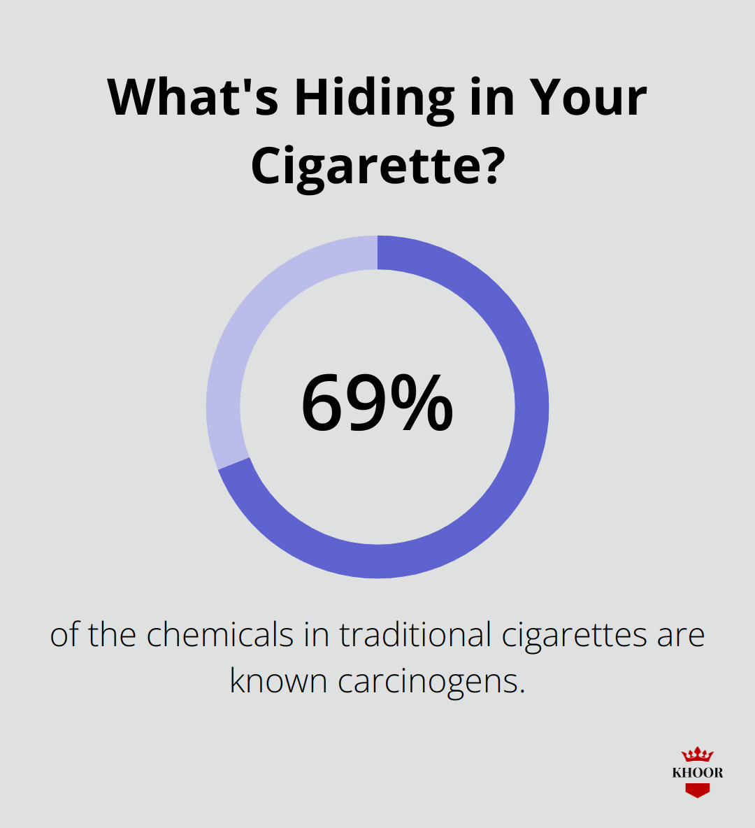 What's Hiding in Your Cigarette?