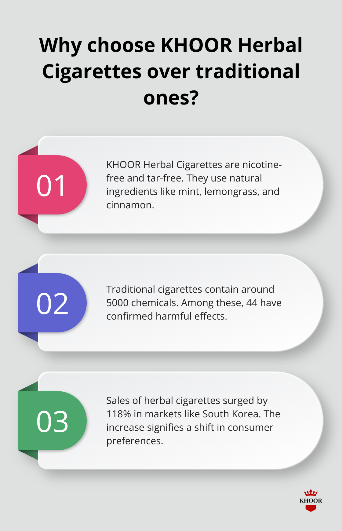 Fact - Why choose KHOOR Herbal Cigarettes over traditional ones?