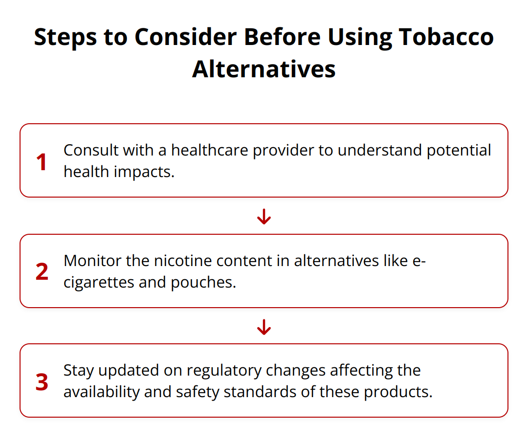 Flow Chart - Steps to Consider Before Using Tobacco Alternatives