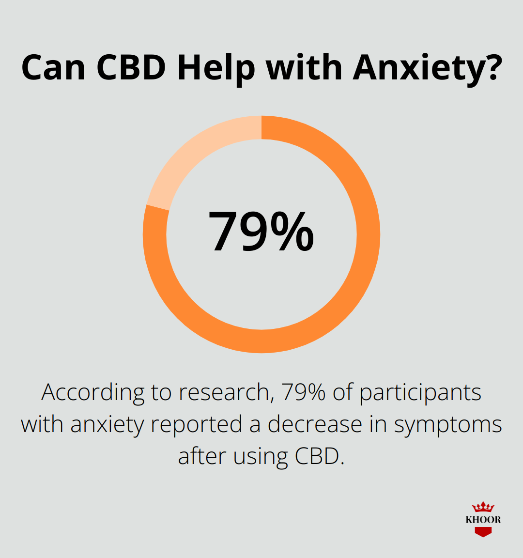 Can CBD Help with Anxiety?