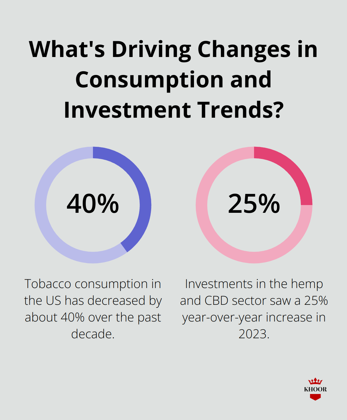 Fact - What's Driving Changes in Consumption and Investment Trends?