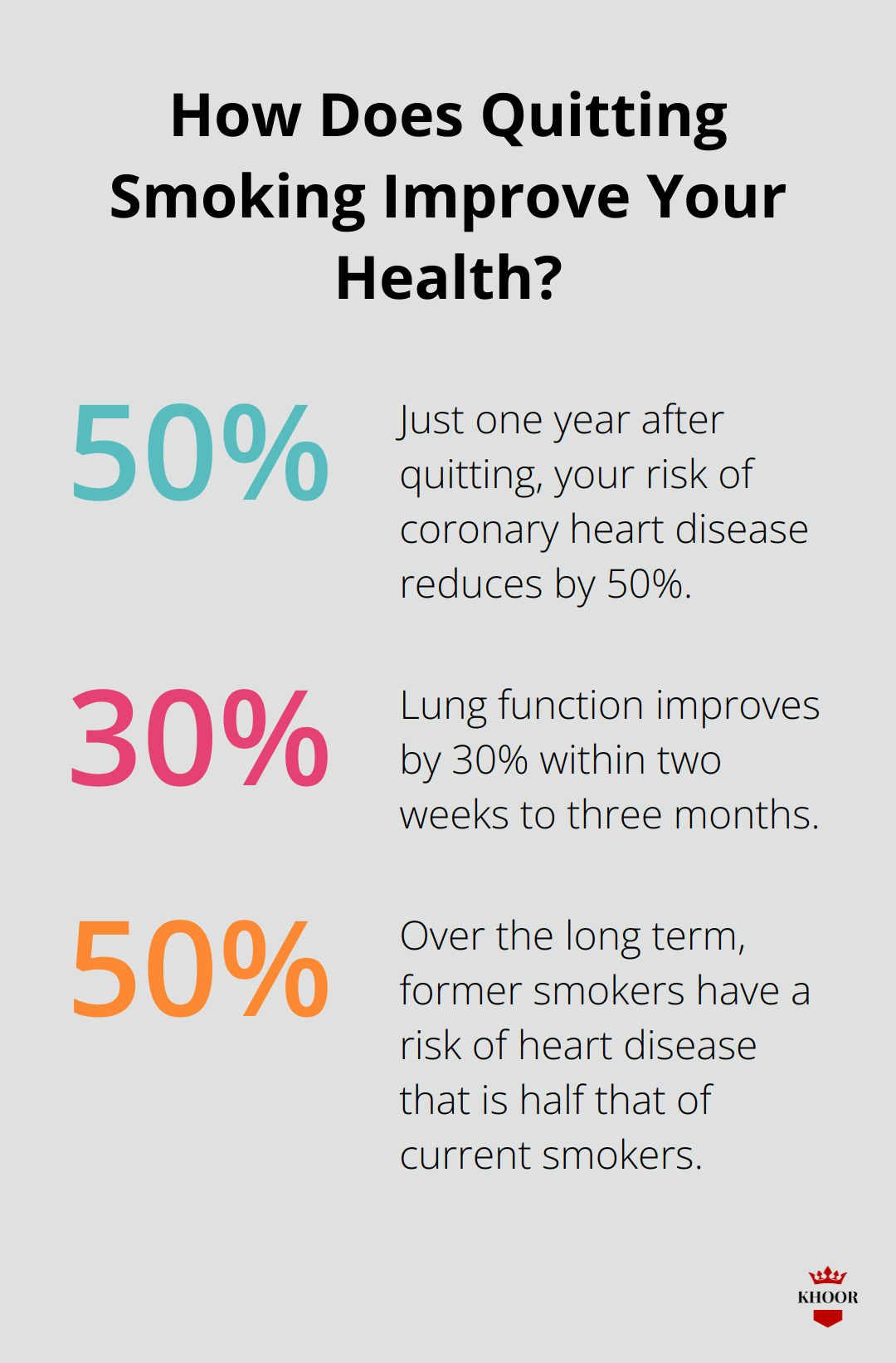 Fact - How Does Quitting Smoking Improve Your Health?
