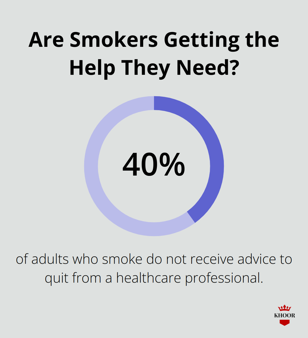 Are Smokers Getting the Help They Need?