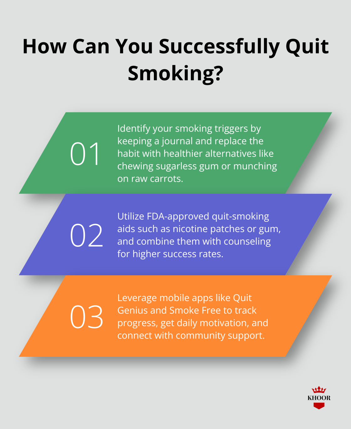 Fact - How Can You Successfully Quit Smoking?