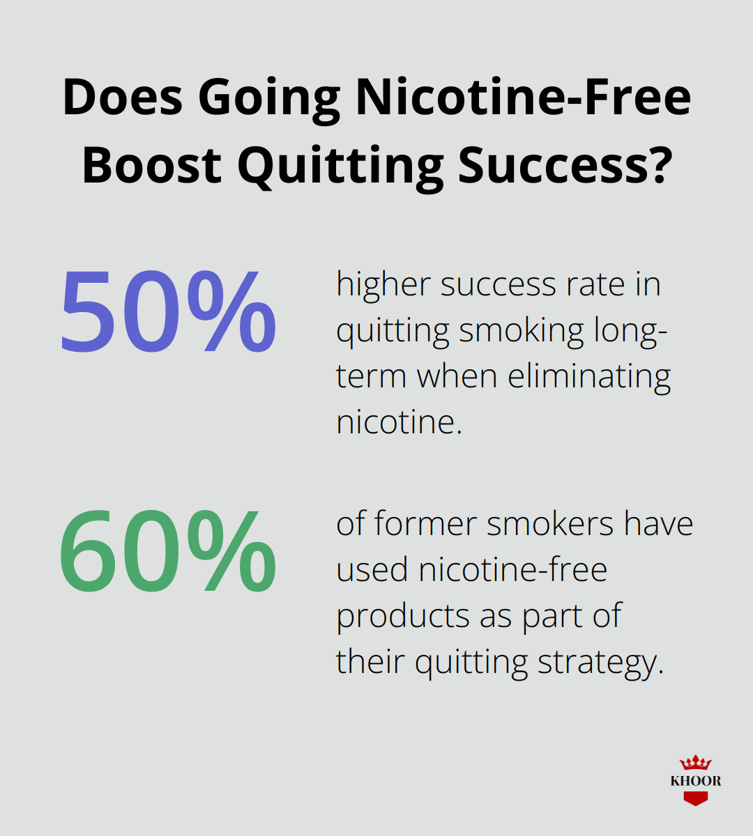 Fact - Does Going Nicotine-Free Boost Quitting Success?