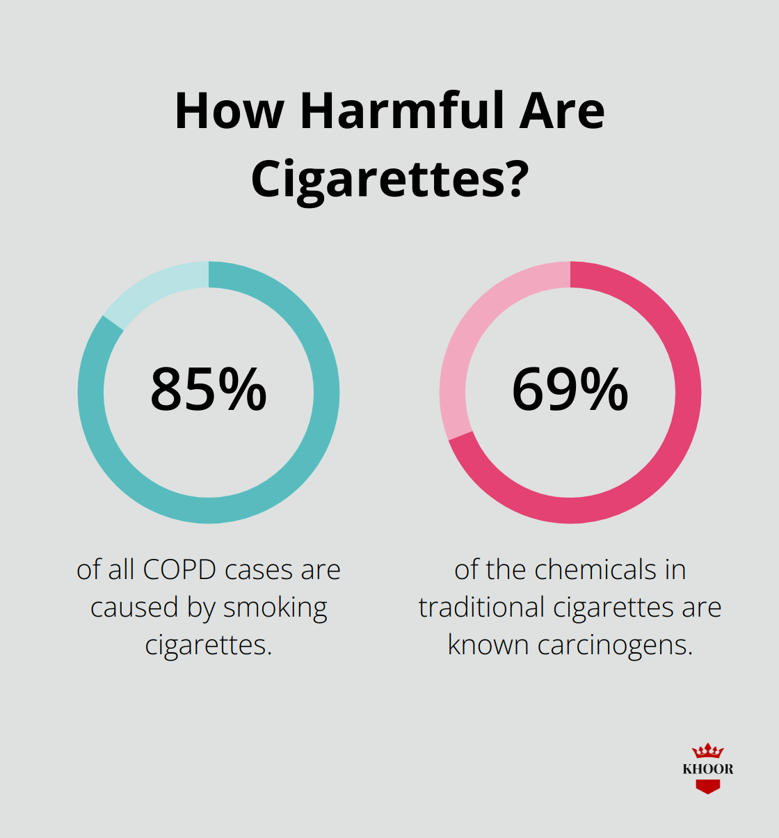 Fact - How Harmful Are Cigarettes?