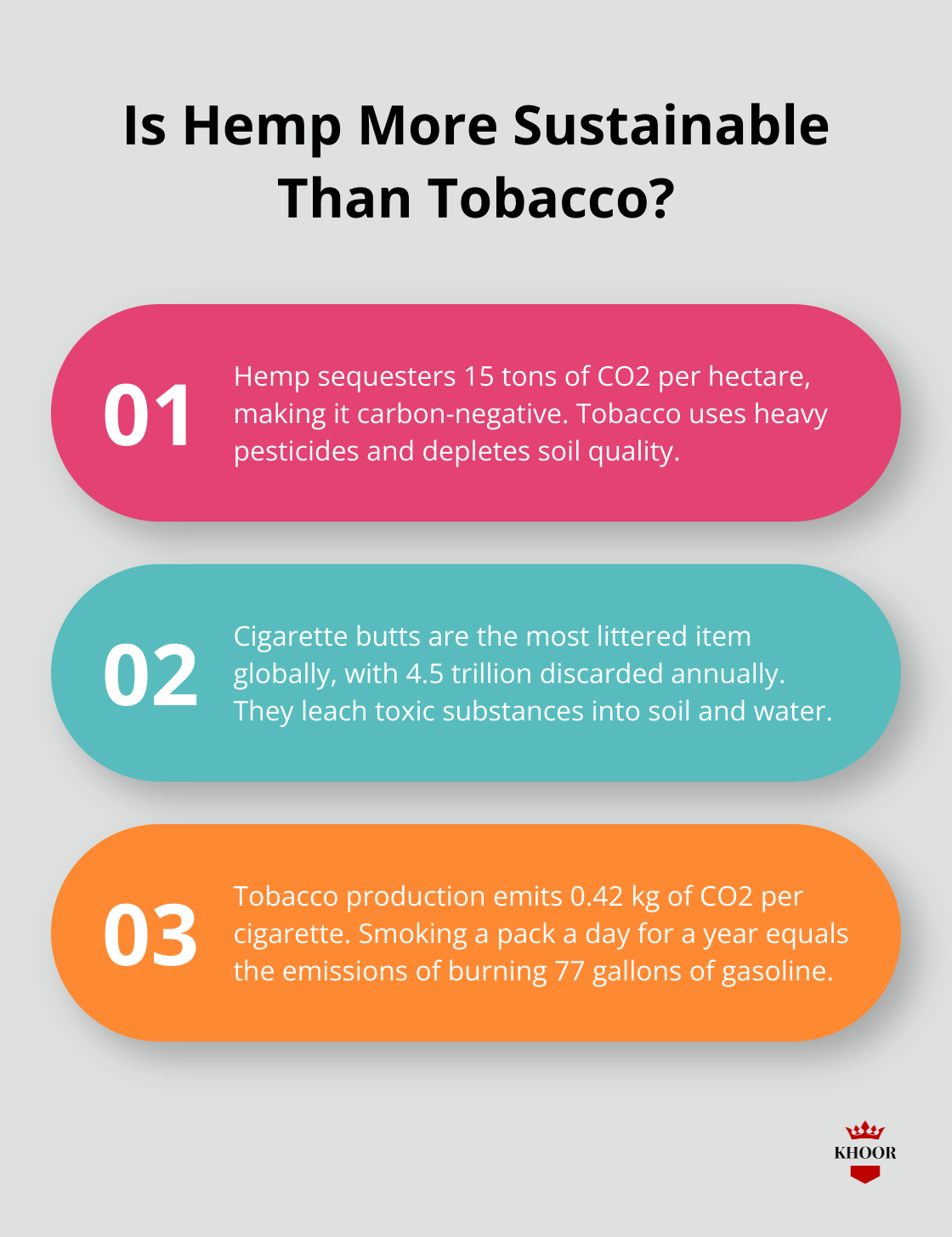 Fact - Is Hemp More Sustainable Than Tobacco?