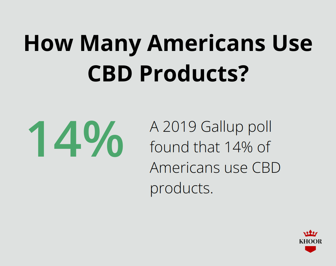 How Many Americans Use CBD Products?