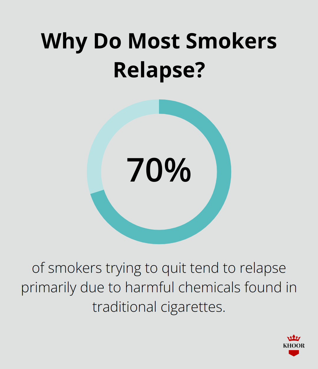 Why Do Most Smokers Relapse?