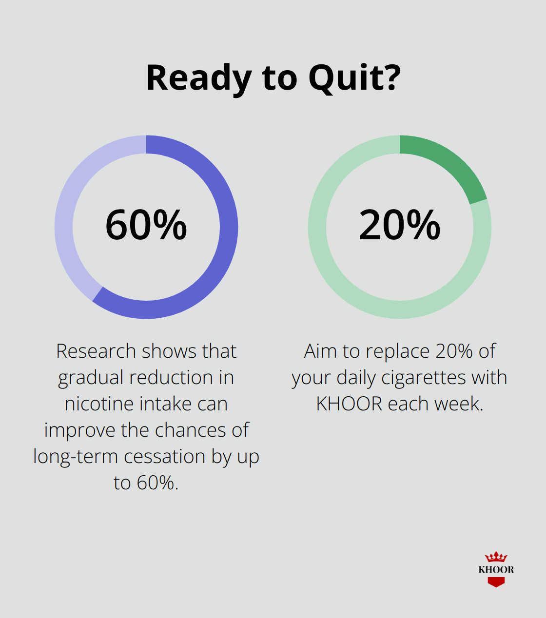 Fact - Ready to Quit?