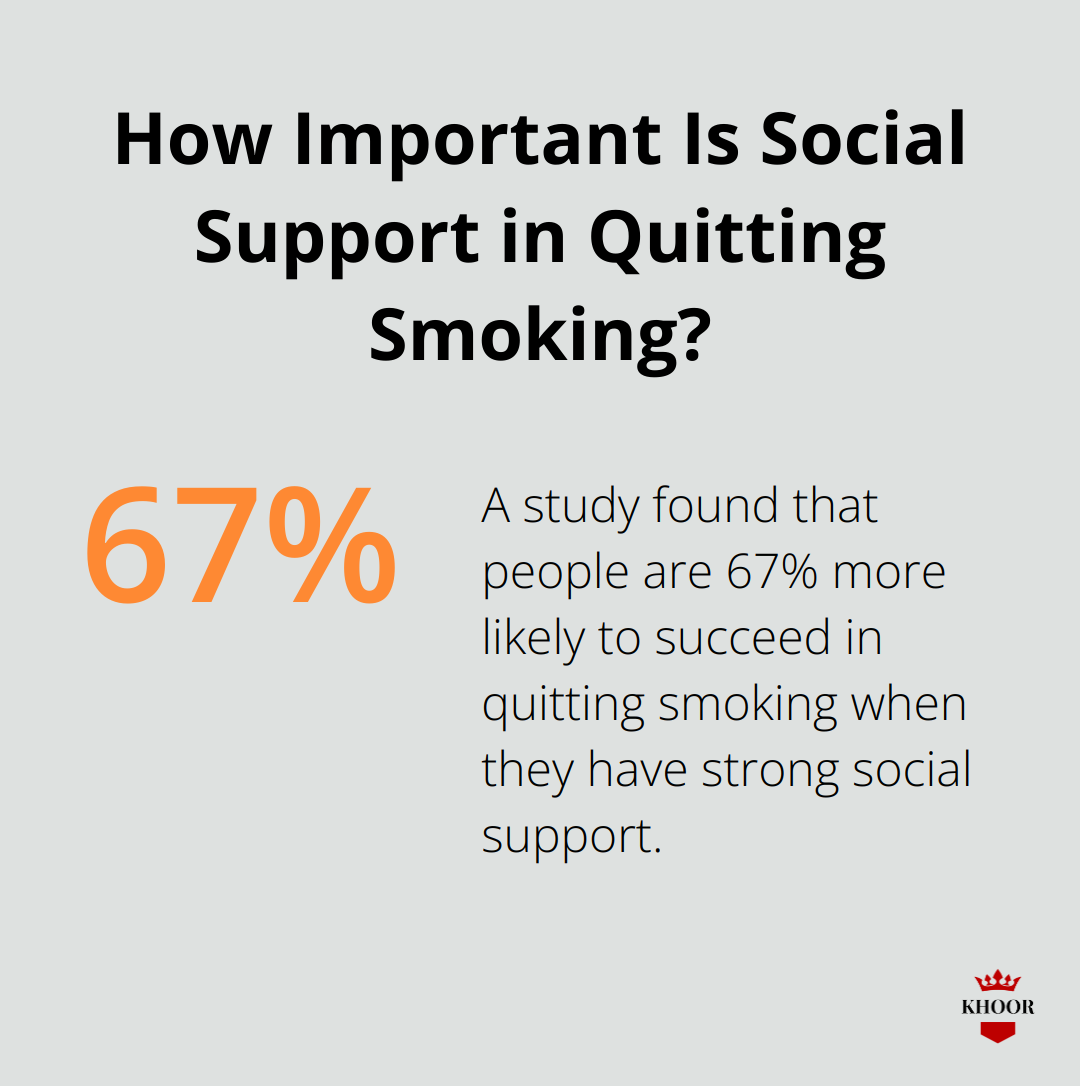 How Important Is Social Support in Quitting Smoking?