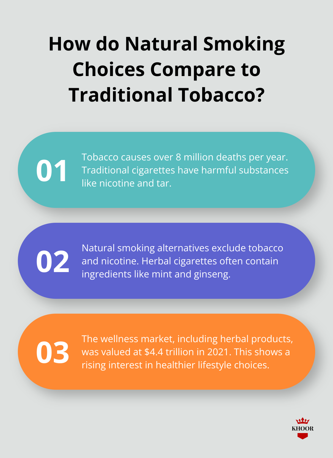 Fact - How do Natural Smoking Choices Compare to Traditional Tobacco?