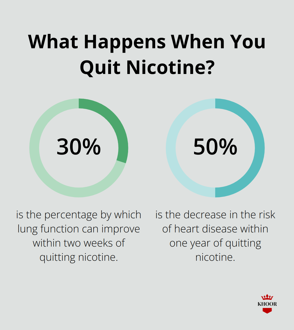 Fact - What Happens When You Quit Nicotine?