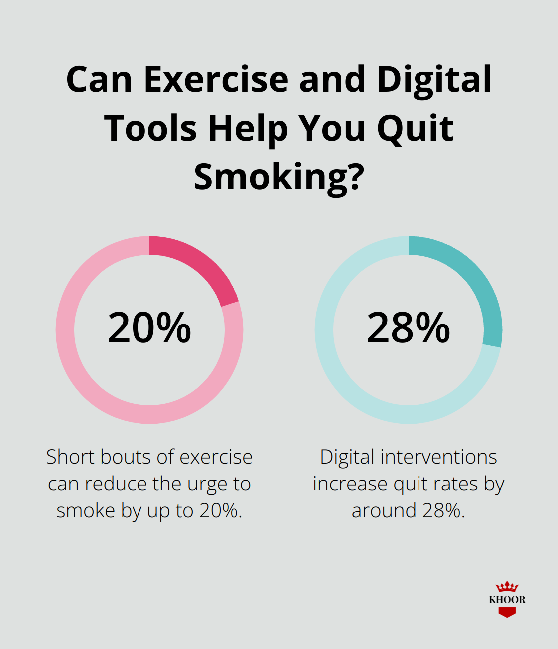 Fact - Can Exercise and Digital Tools Help You Quit Smoking?