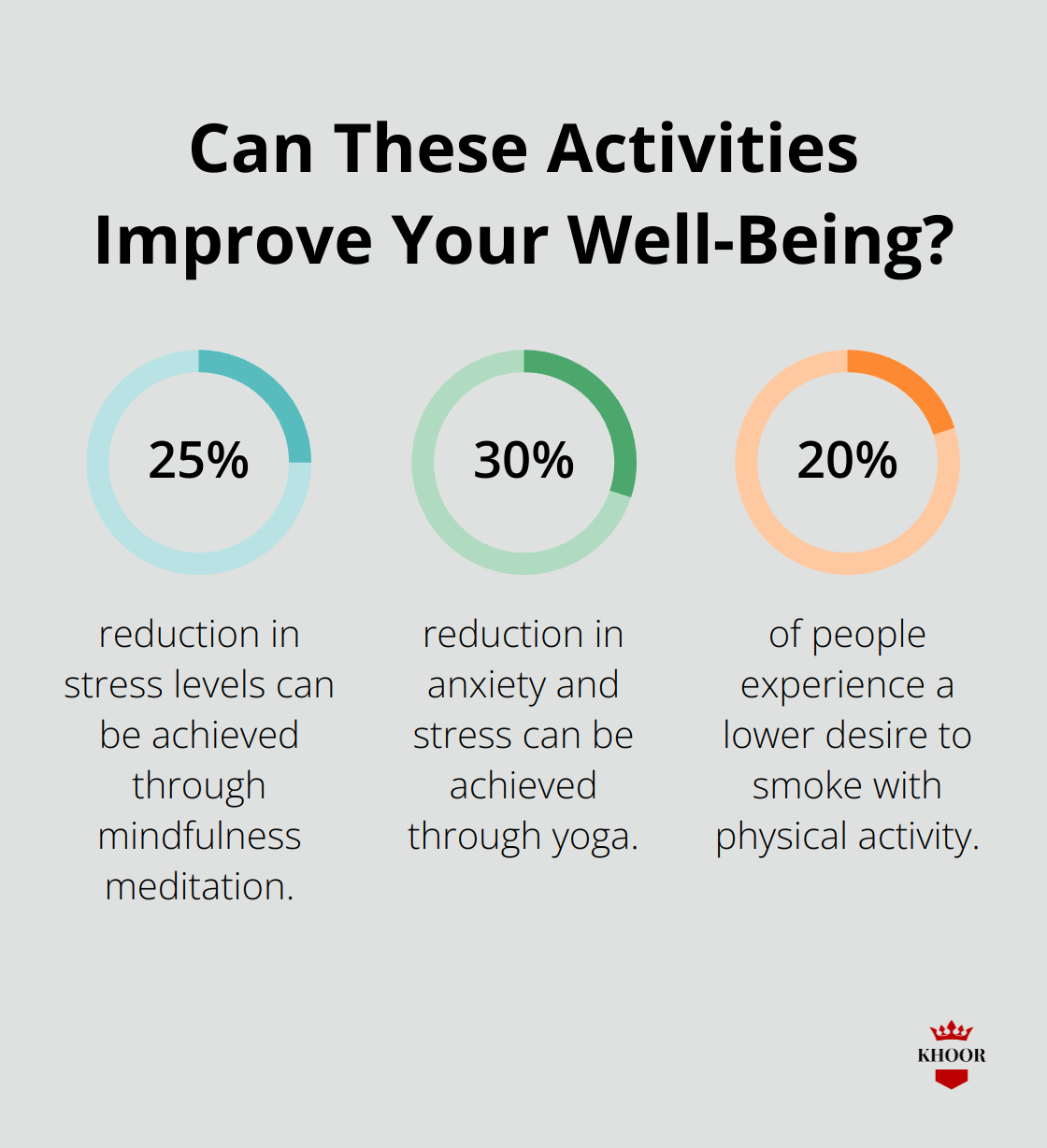 Fact - Can These Activities Improve Your Well-Being?