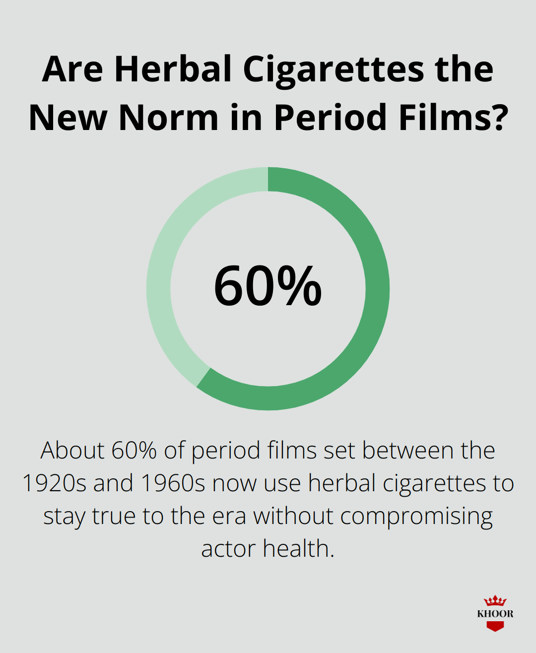 Are Herbal Cigarettes the New Norm in Period Films?