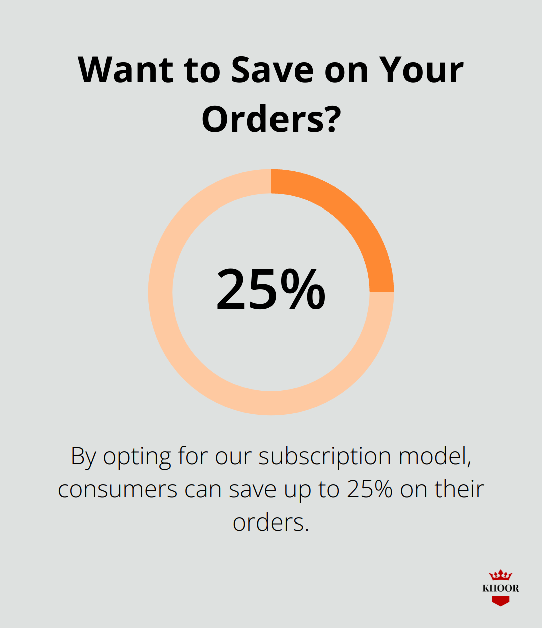 Want to Save on Your Orders?