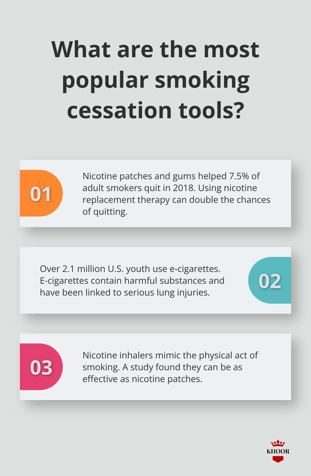 Fact - What are the most popular smoking cessation tools?