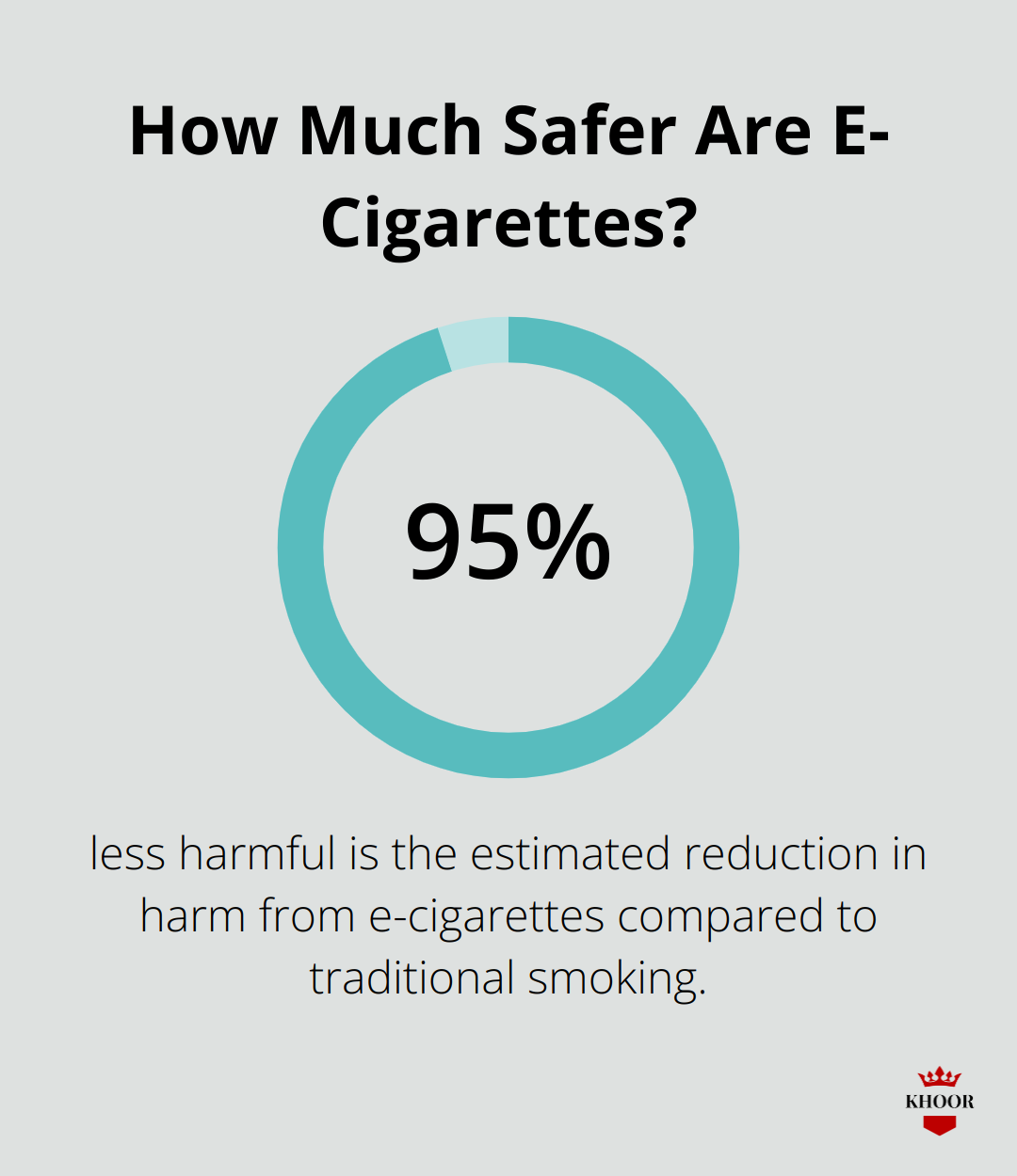 How Much Safer Are E-Cigarettes?