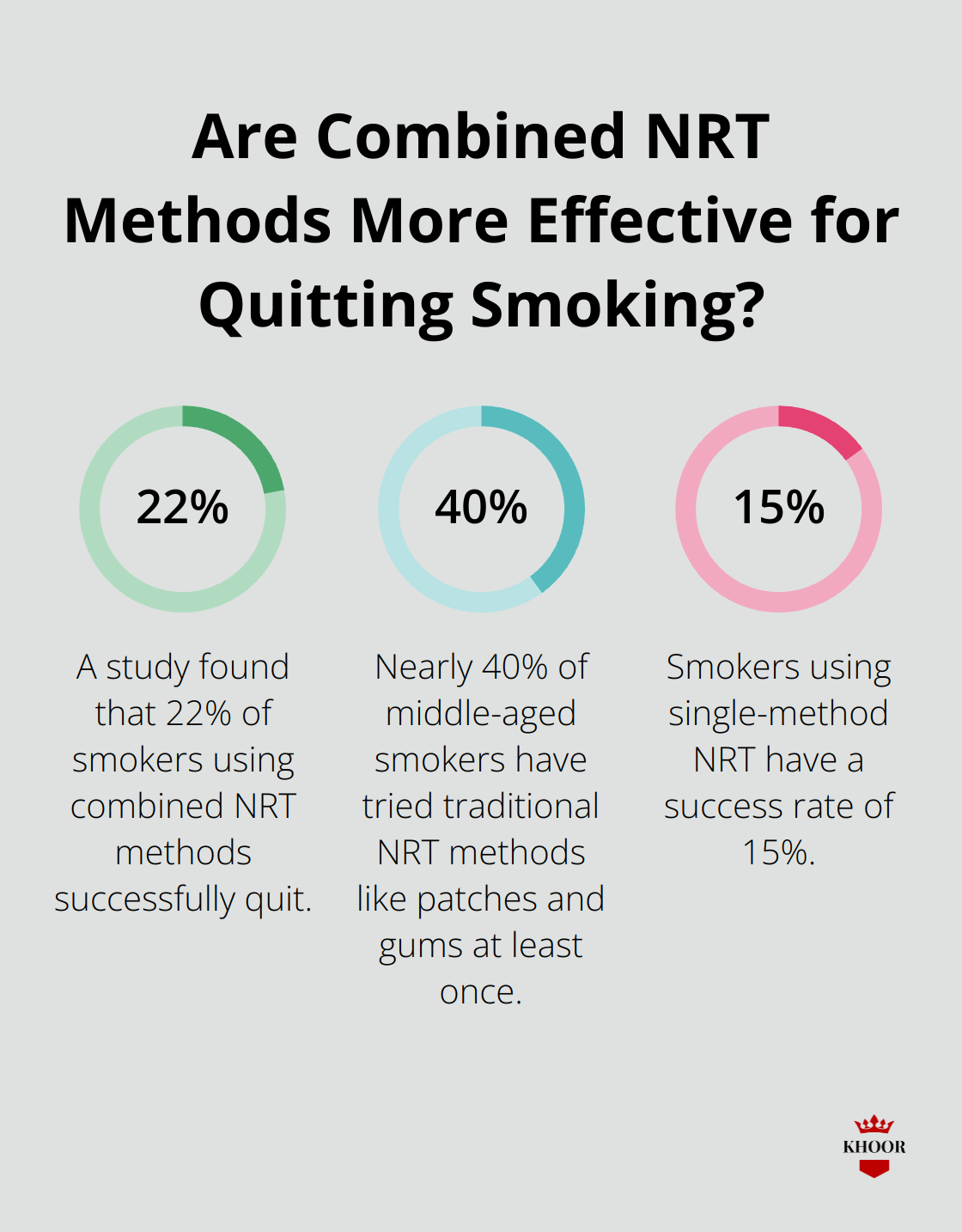 Fact - Are Combined NRT Methods More Effective for Quitting Smoking?