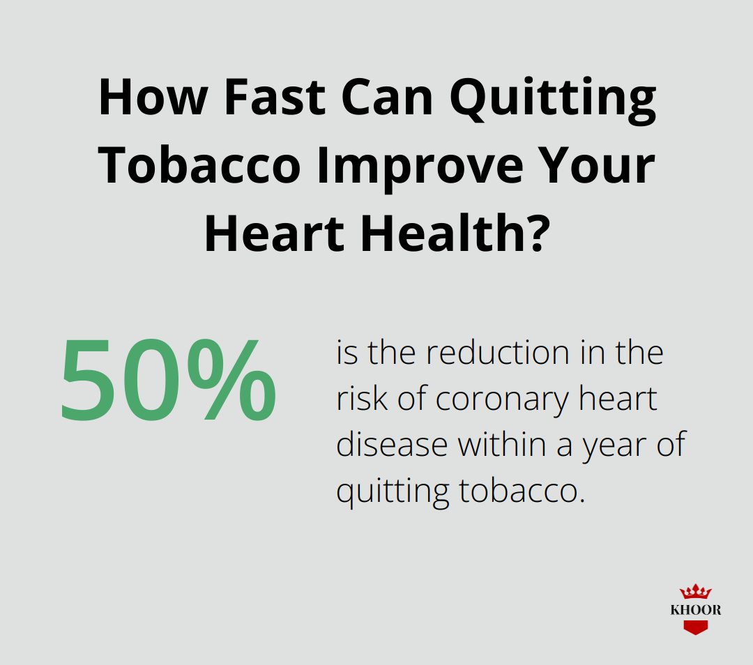 How Fast Can Quitting Tobacco Improve Your Heart Health?