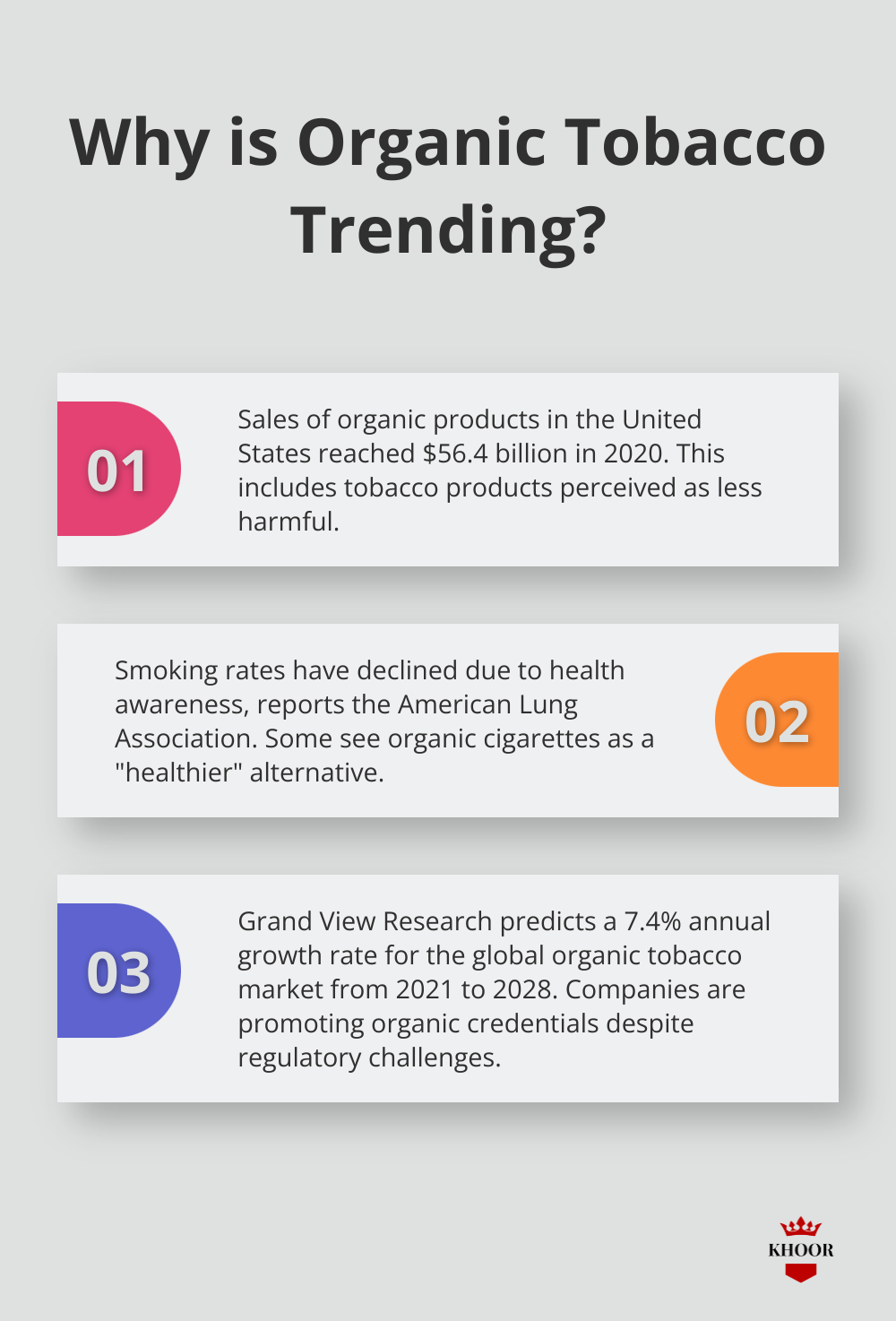 Fact - Why is Organic Tobacco Trending?