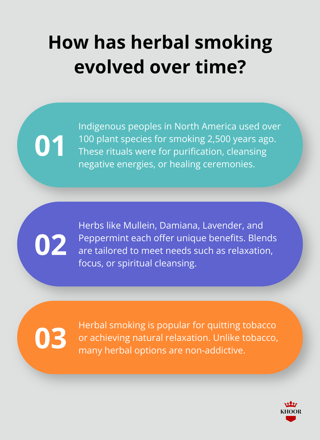 Fact - How has herbal smoking evolved over time?