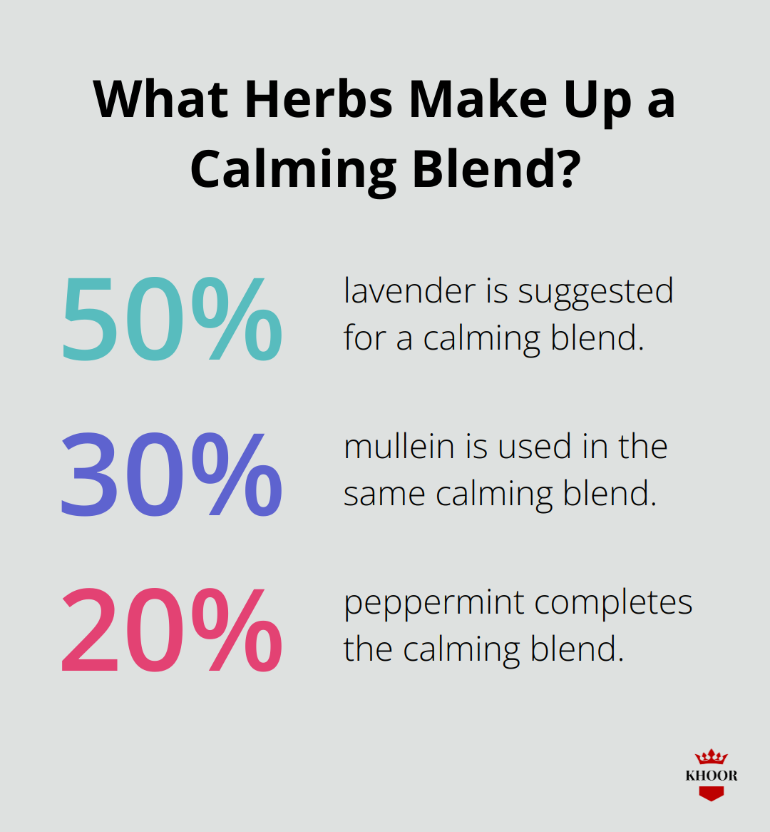 Fact - What Herbs Make Up a Calming Blend?