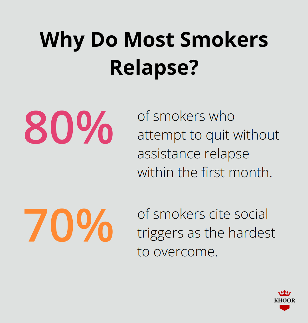 Fact - Why Do Most Smokers Relapse?