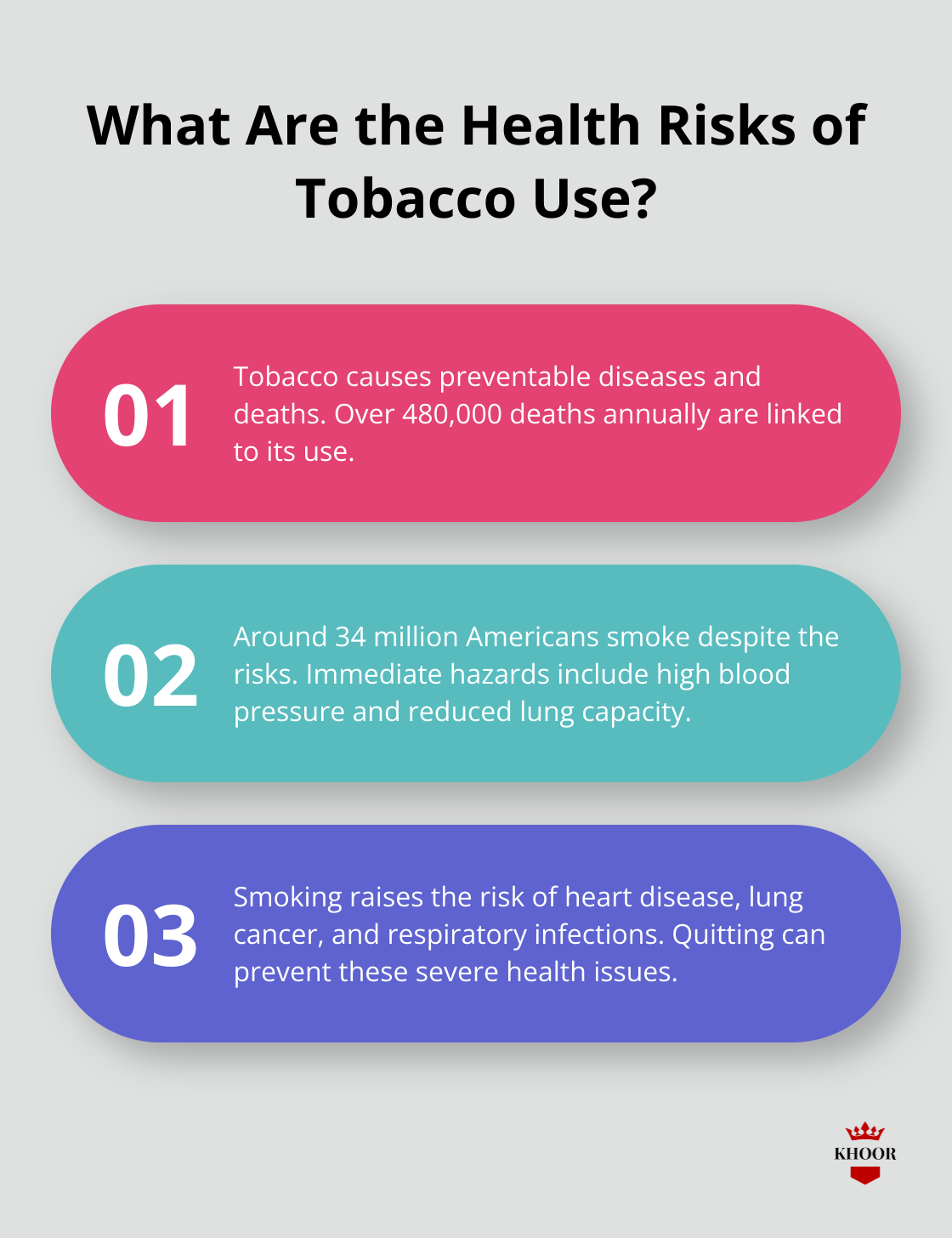 Fact - What Are the Health Risks of Tobacco Use?