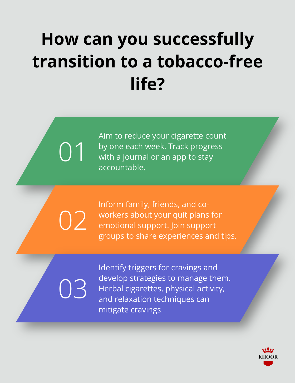 Fact - How can you successfully transition to a tobacco-free life?