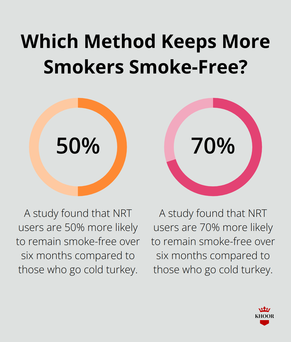Fact - Which Method Keeps More Smokers Smoke-Free?