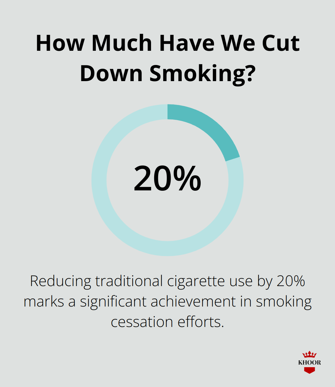 How Much Have We Cut Down Smoking?