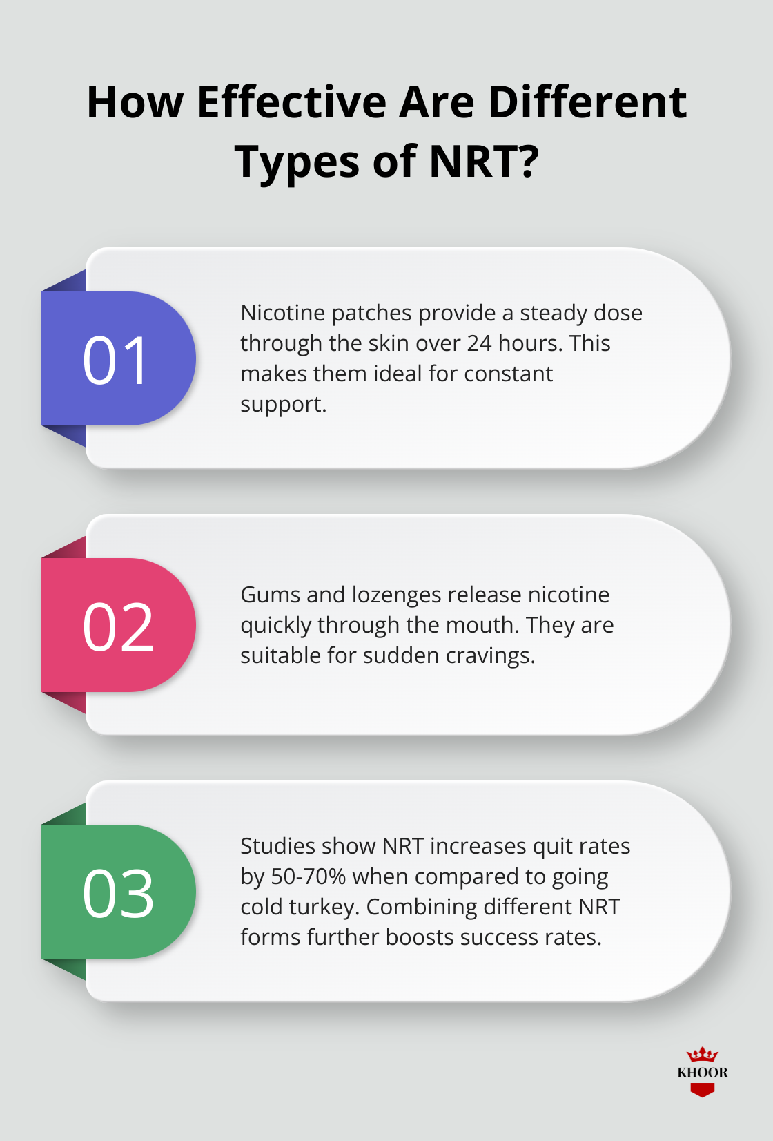 Fact - How Effective Are Different Types of NRT?