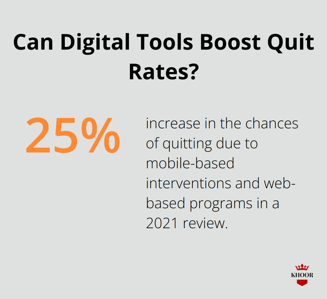 Can Digital Tools Boost Quit Rates?