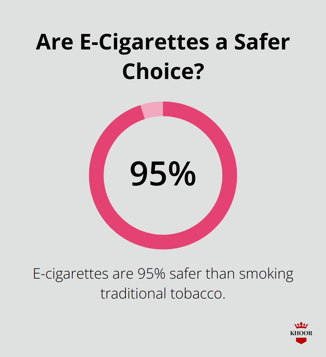 Are E-Cigarettes a Safer Choice?