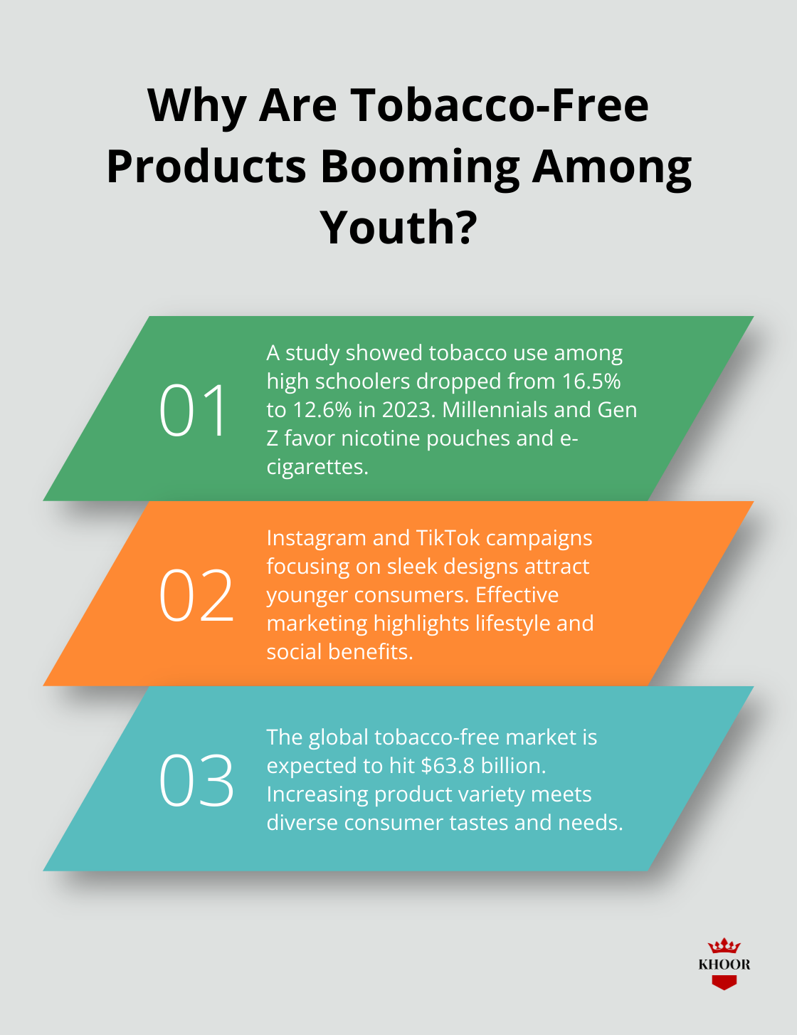 Fact - Why Are Tobacco-Free Products Booming Among Youth?
