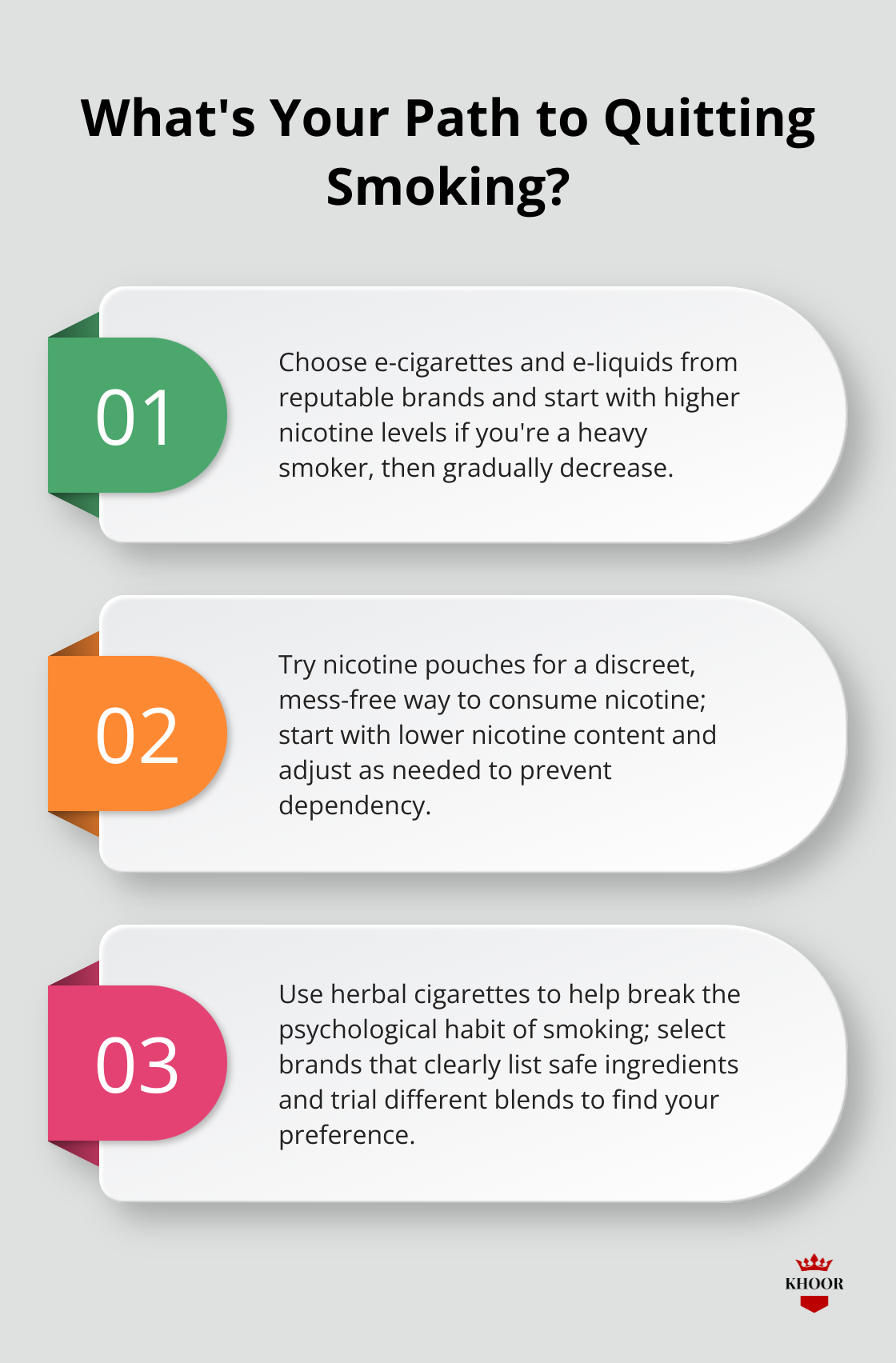 Fact - What's Your Path to Quitting Smoking?