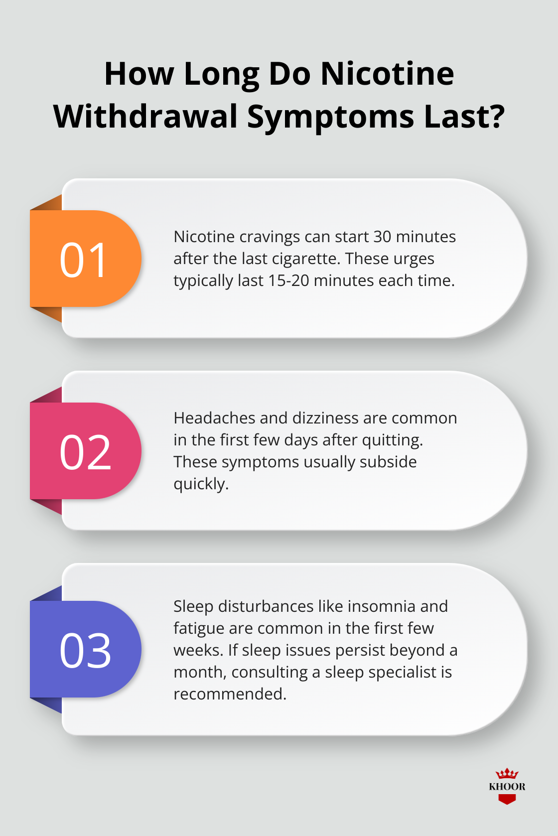 Fact - How Long Do Nicotine Withdrawal Symptoms Last?