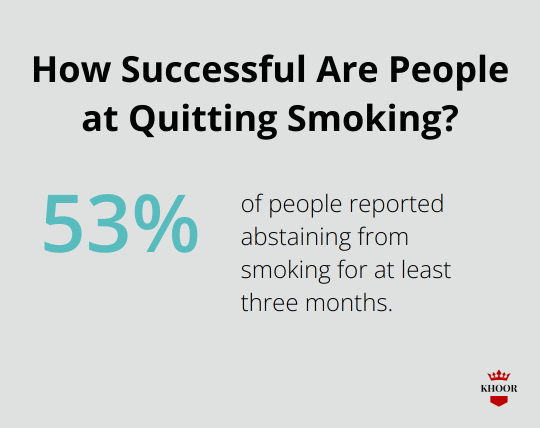 How Successful Are People at Quitting Smoking?