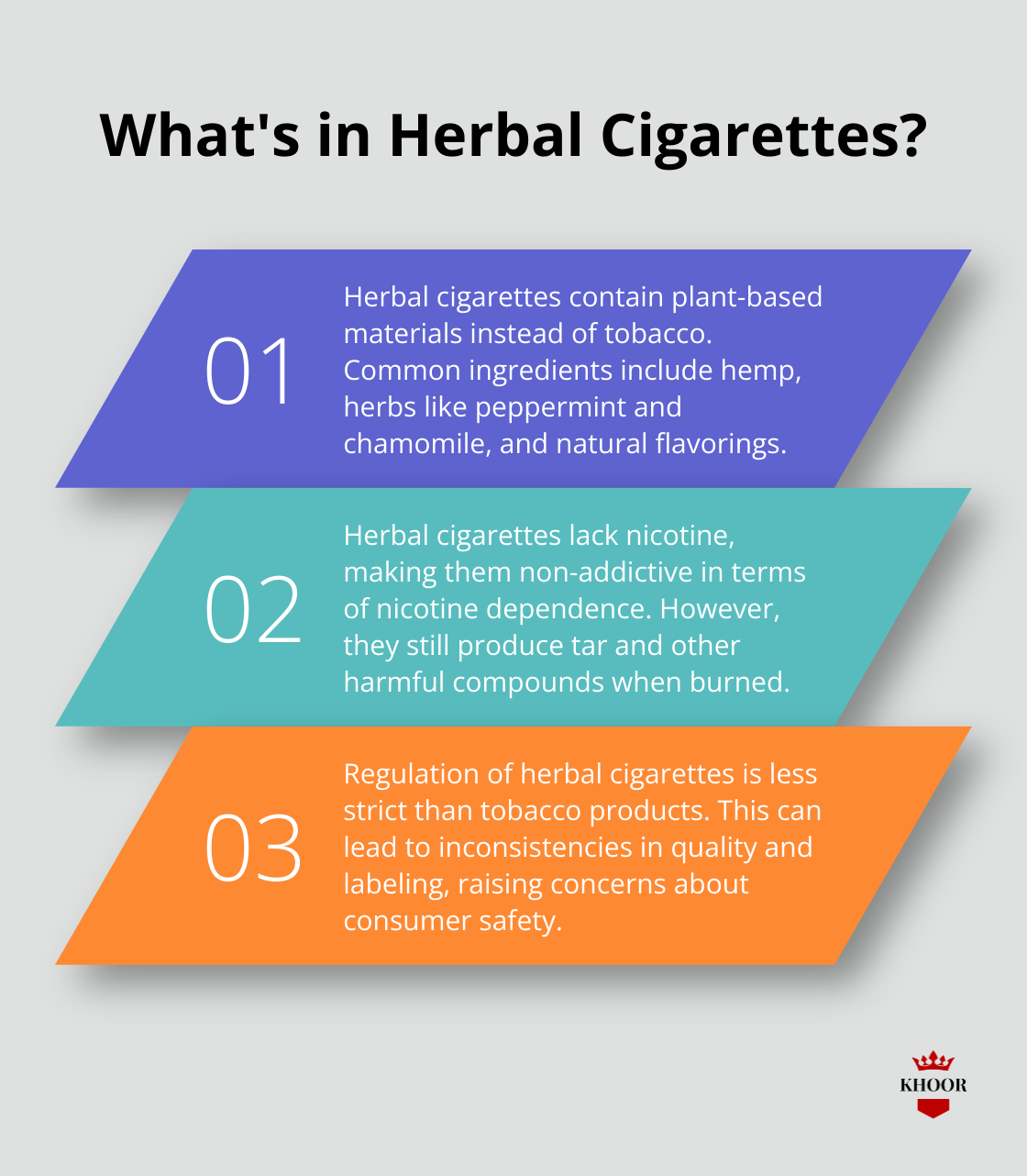 Fact - What's in Herbal Cigarettes?