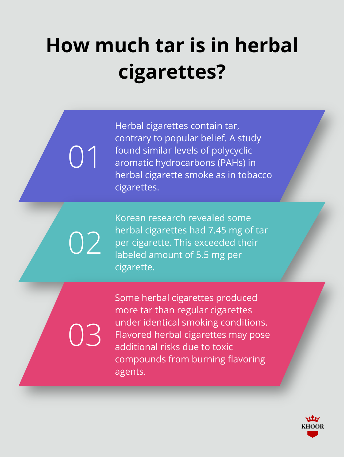 Fact - How much tar is in herbal cigarettes?