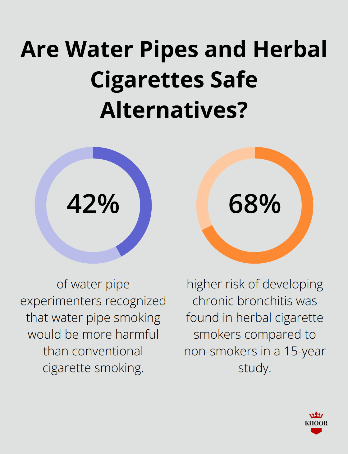 Fact - Are Water Pipes and Herbal Cigarettes Safe Alternatives?