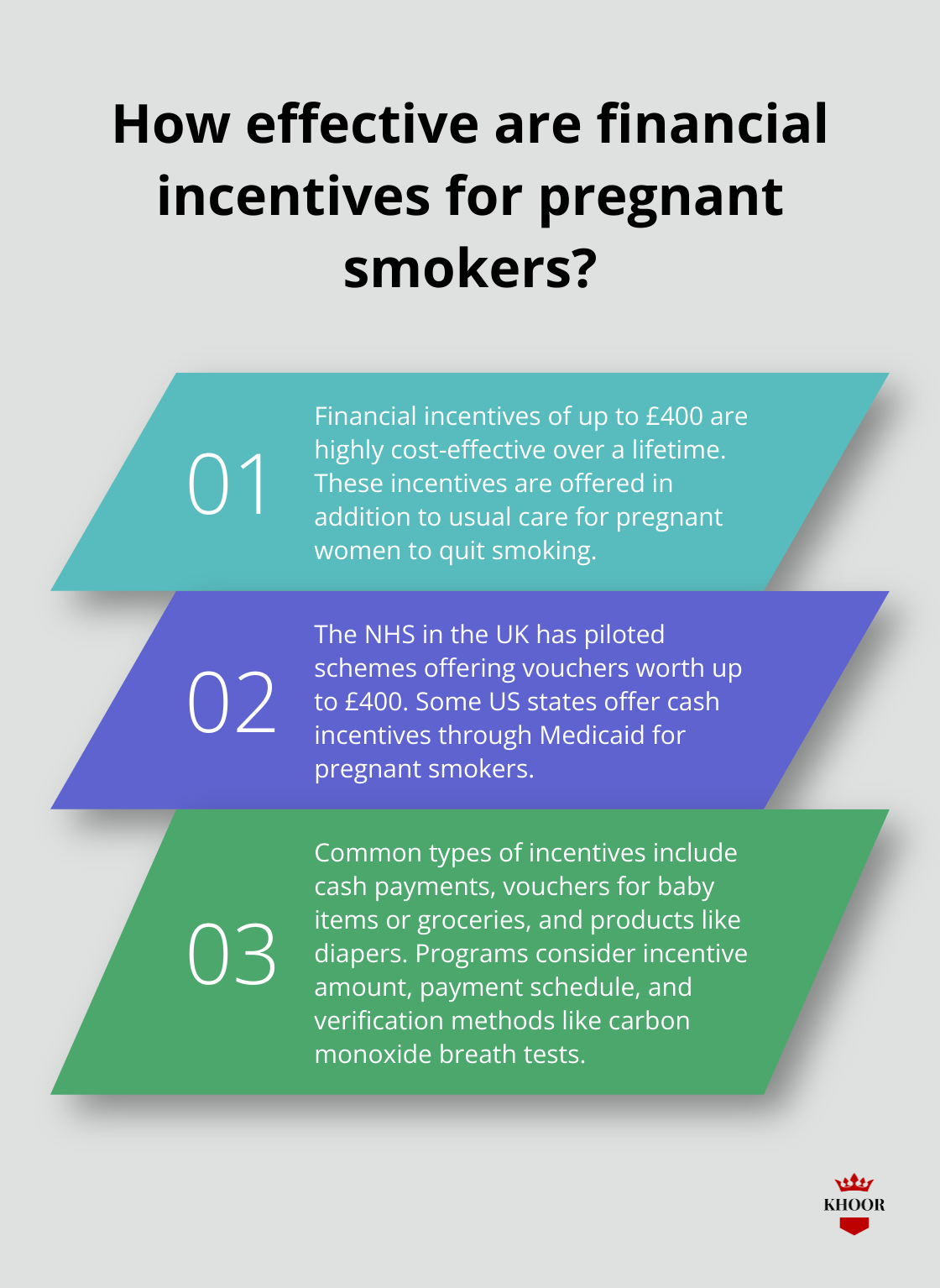 Fact - How effective are financial incentives for pregnant smokers?