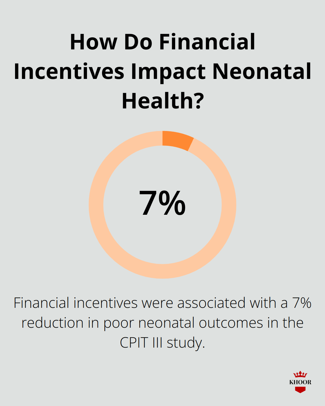 How Do Financial Incentives Impact Neonatal Health?