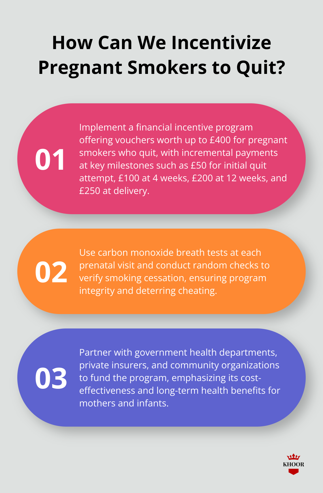 Fact - How Can We Incentivize Pregnant Smokers to Quit?