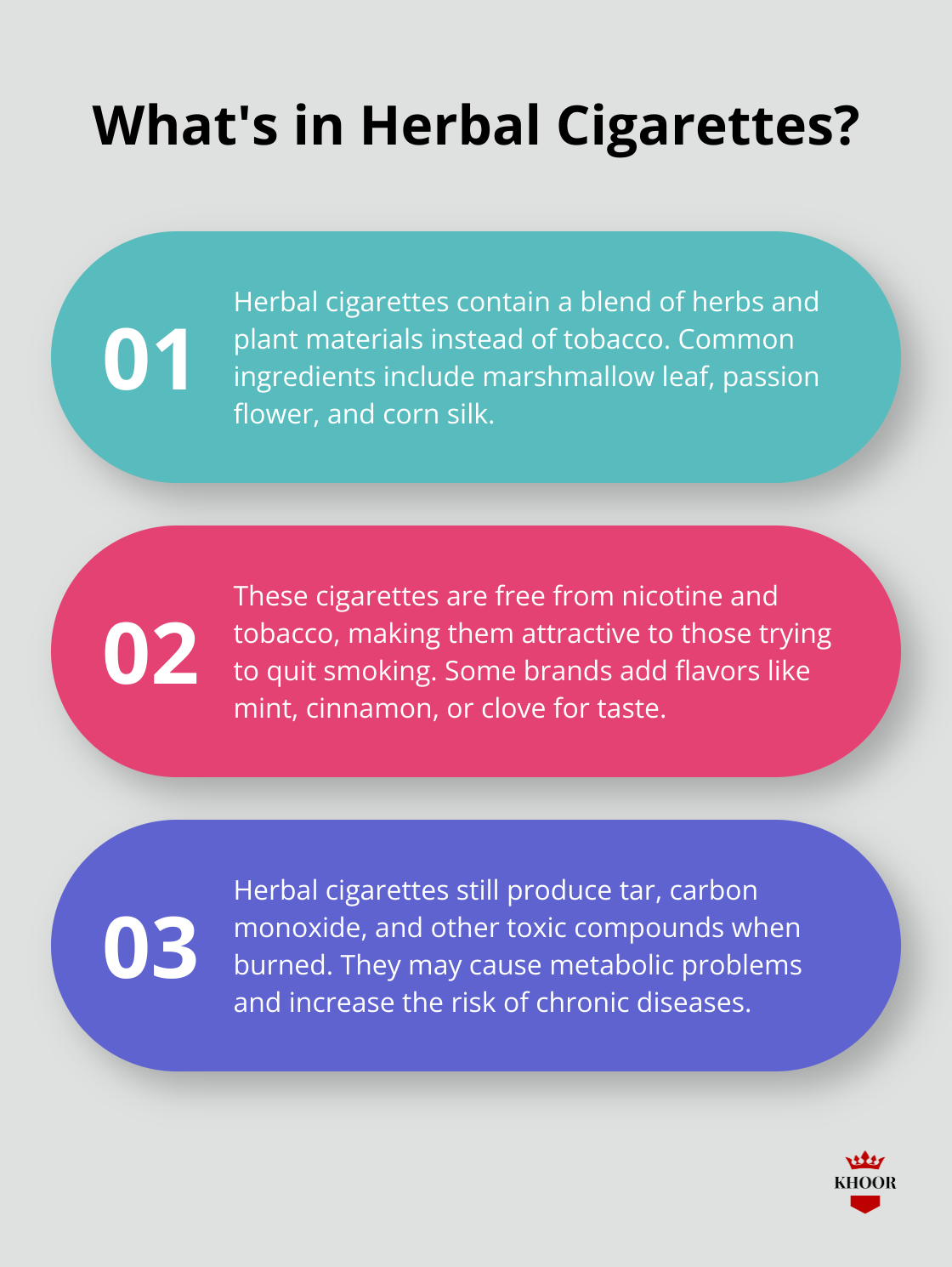Fact - What's in Herbal Cigarettes?