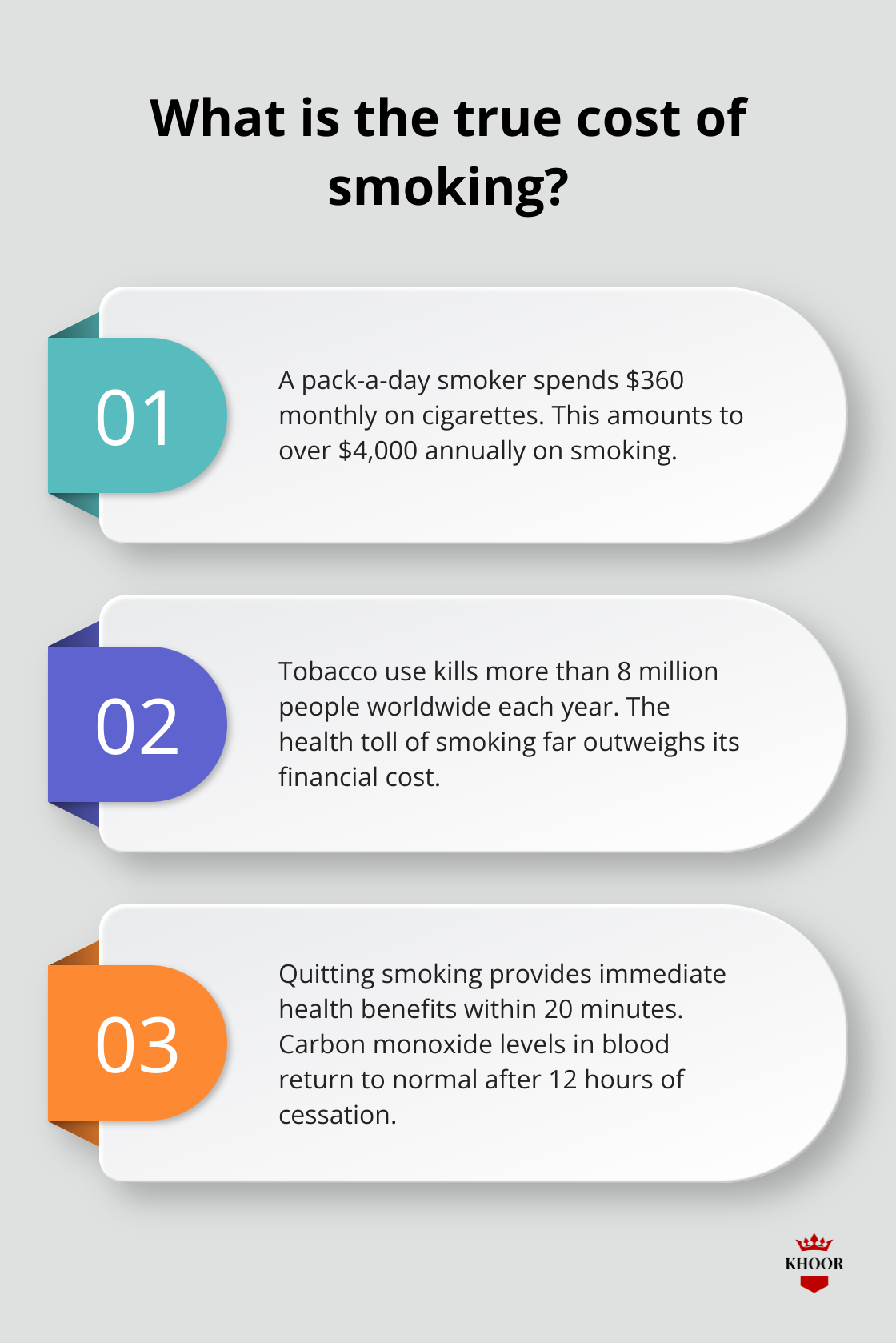 Infographic: What is the true cost of smoking?