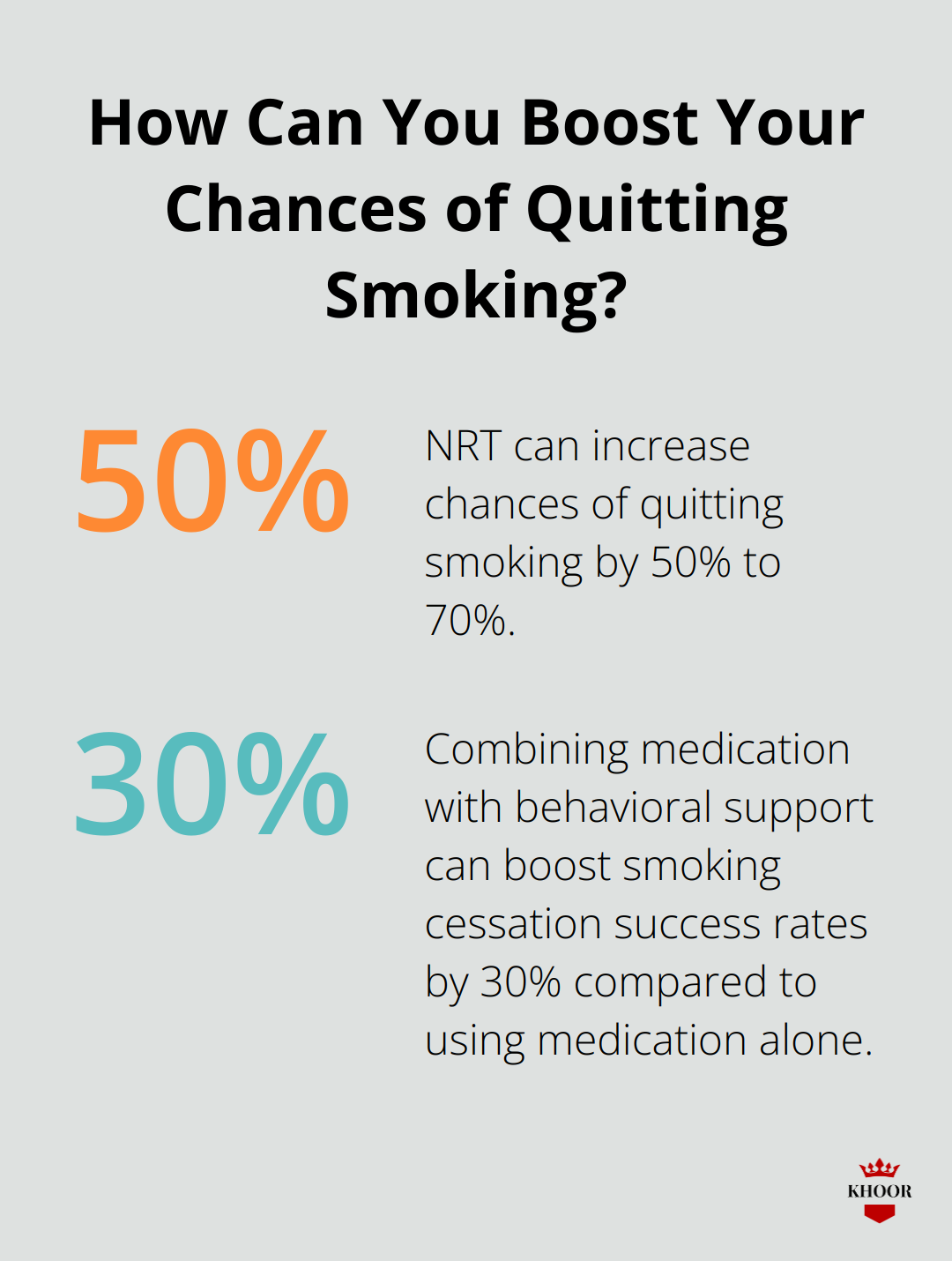 Infographic: How Can You Boost Your Chances of Quitting Smoking?