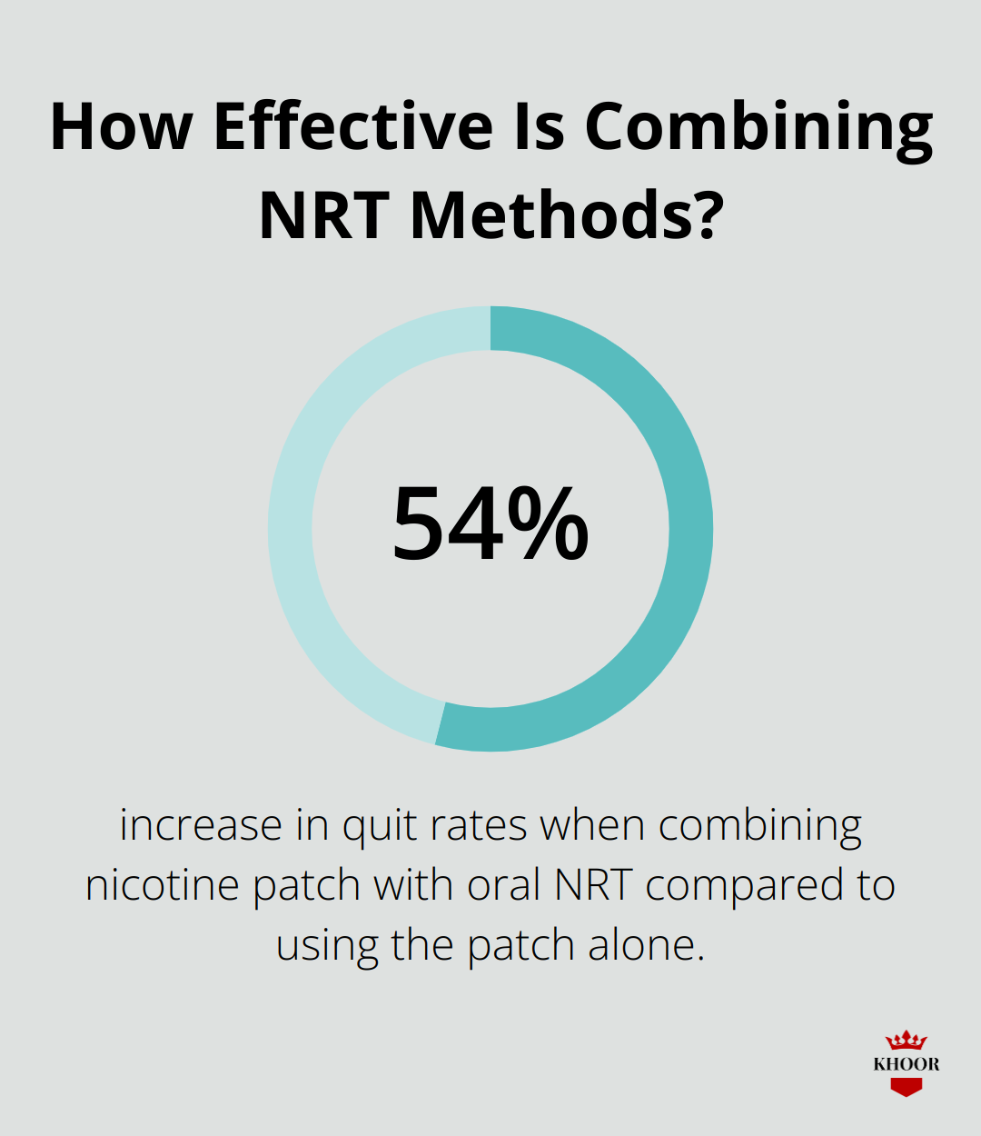 Infographic: How Effective Is Combining NRT Methods? - smoking cessation wiki